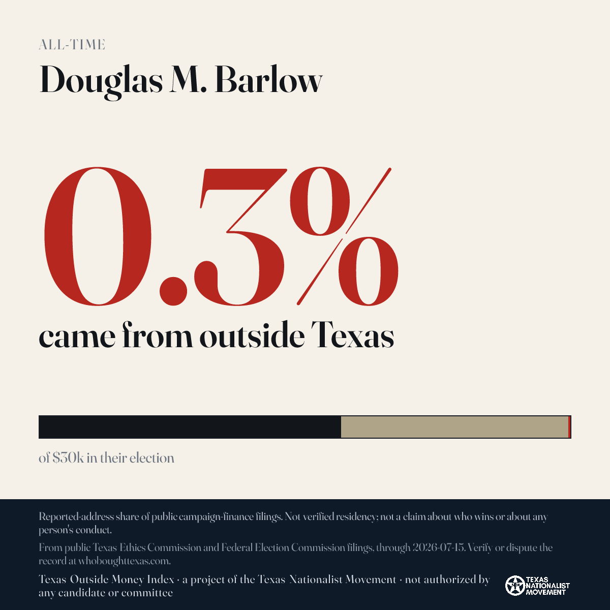 Douglas M. Barlow donations share card