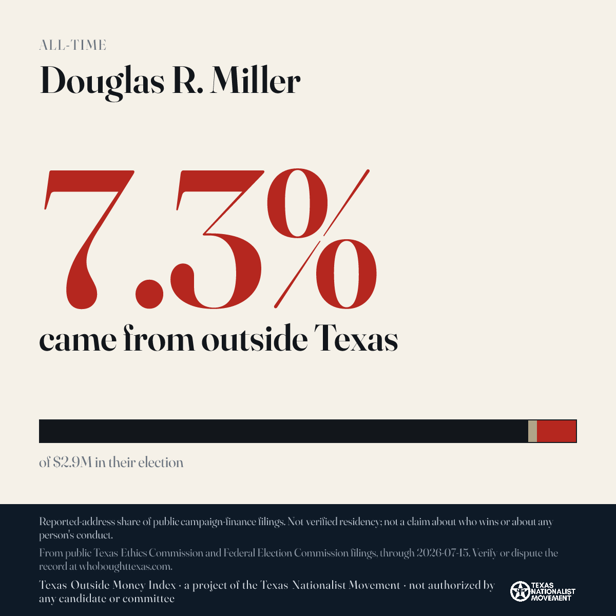 Douglas R. Miller donations share card