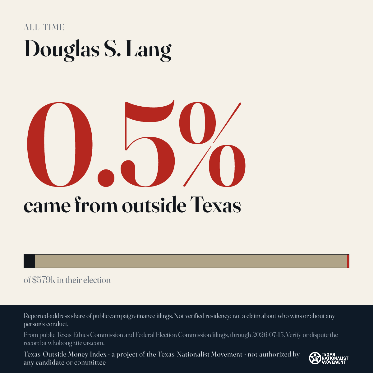 Douglas S. Lang donations share card