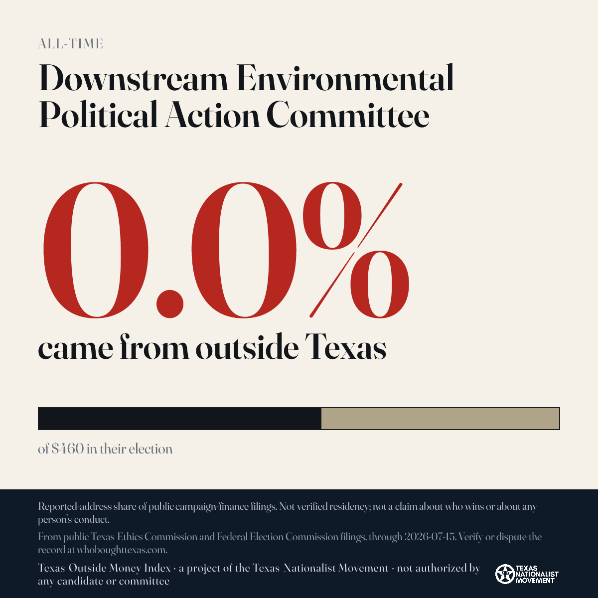 Downstream Environmental Political Action Committee donations share card