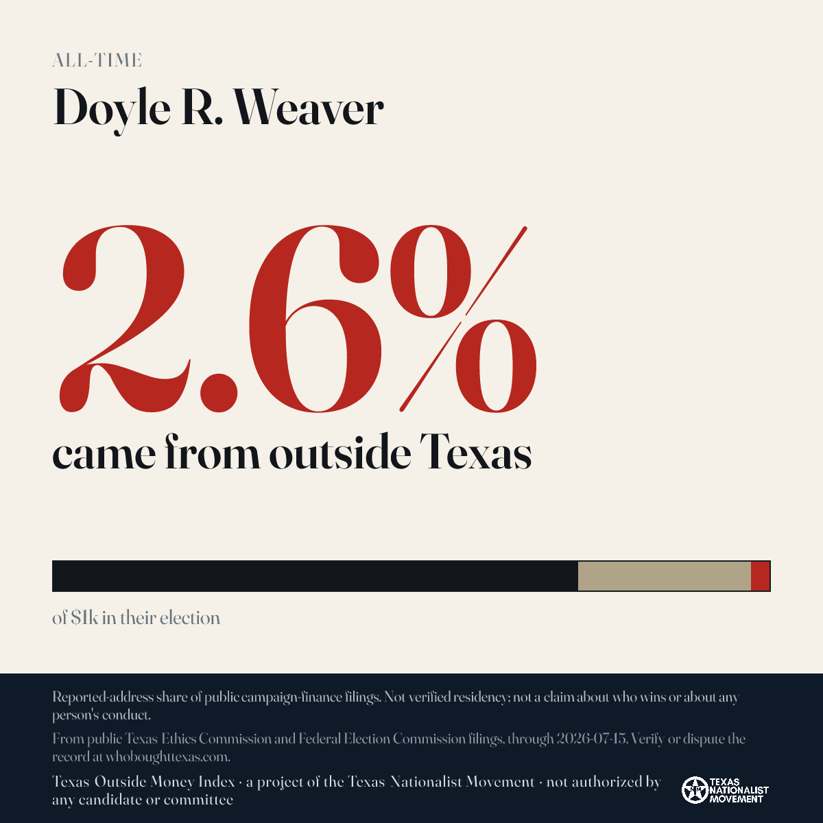 Doyle R. Weaver donations share card