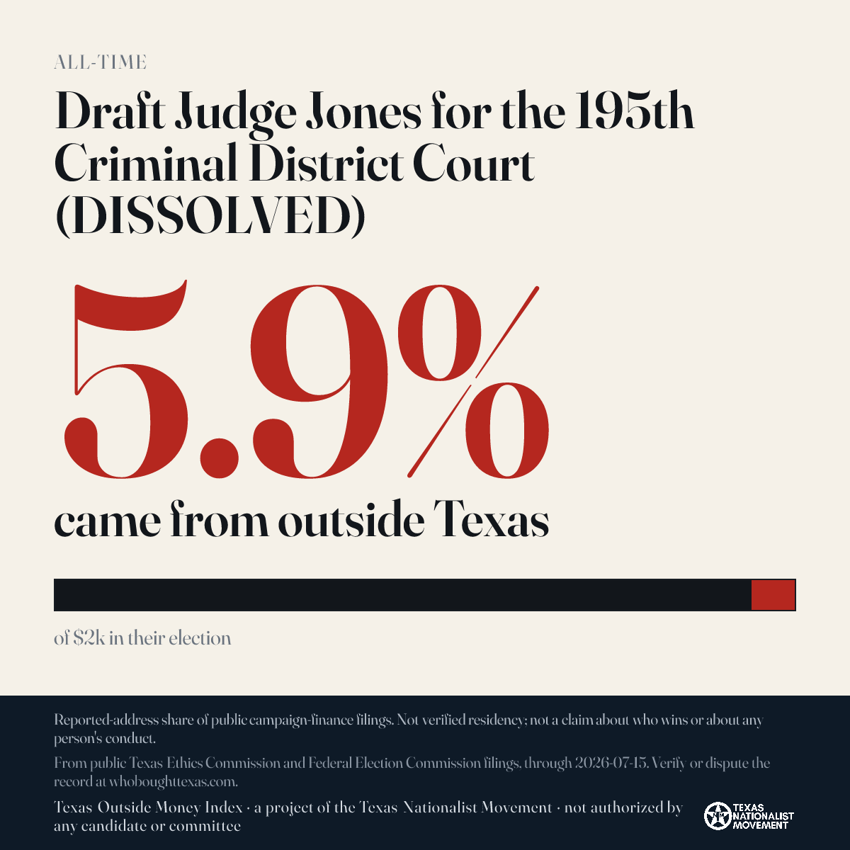 Draft Judge Jones for the 195th Criminal District Court (DISSOLVED) donations share card