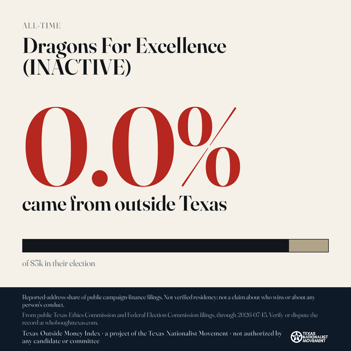 Dragons For Excellence (INACTIVE) donations share card