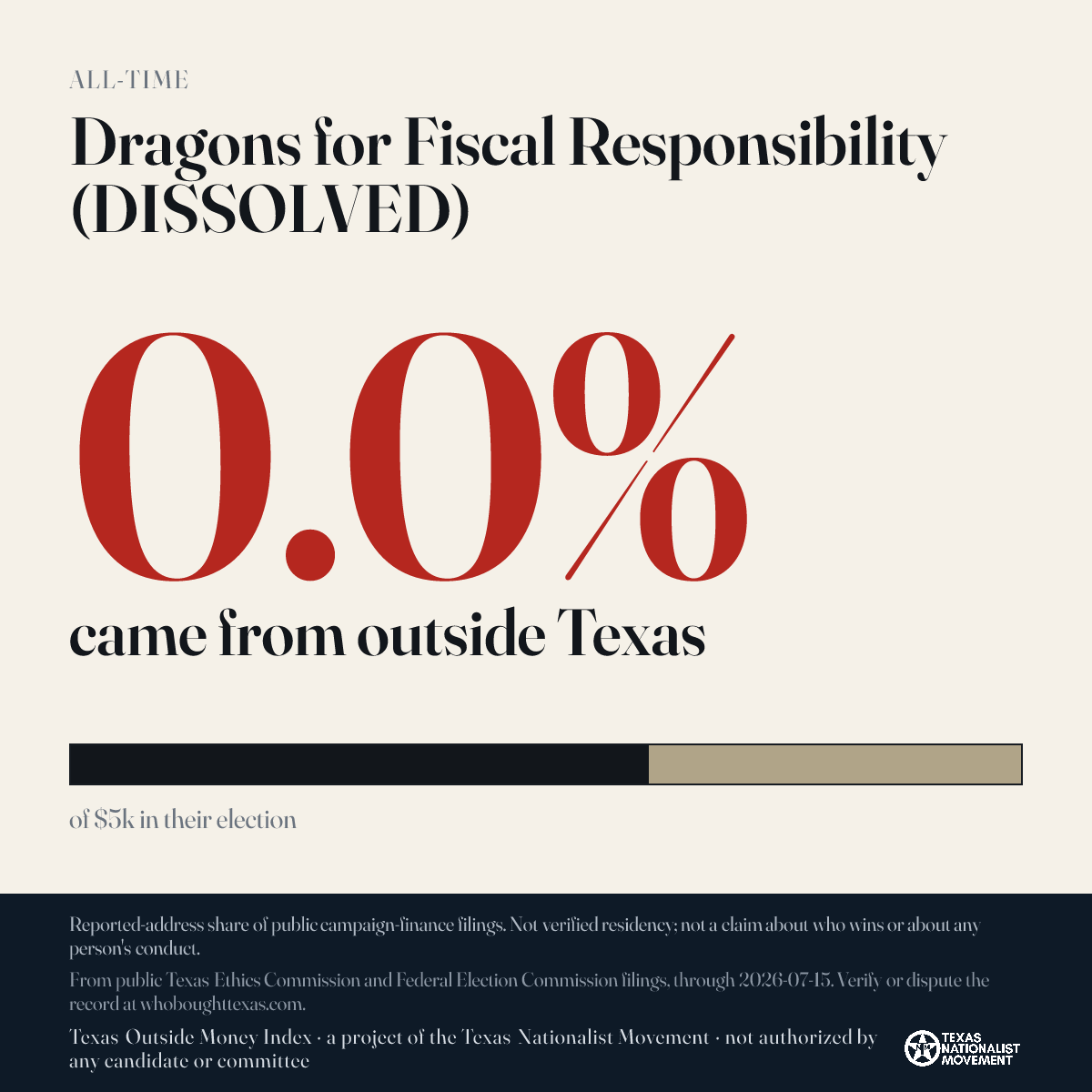 Dragons for Fiscal Responsibility (DISSOLVED) donations share card