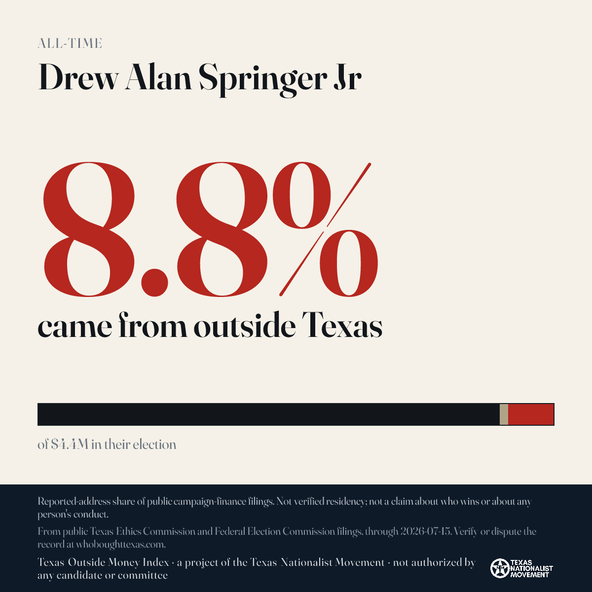 Drew Alan Springer Jr donations share card