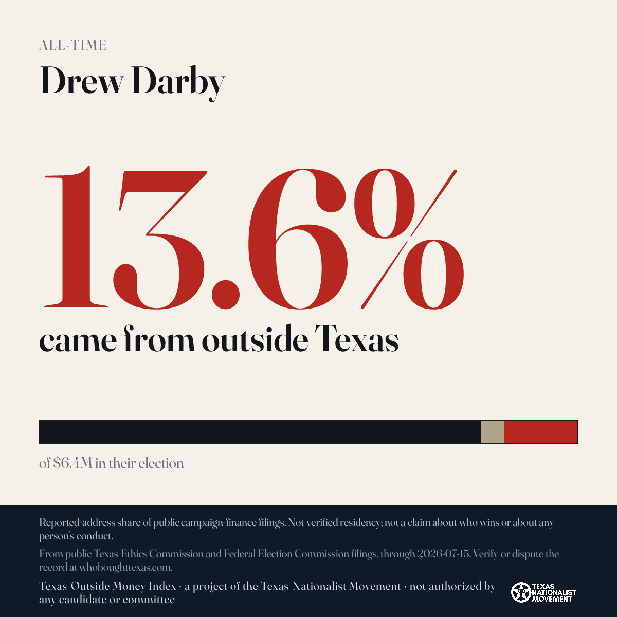 Drew Darby donations share card