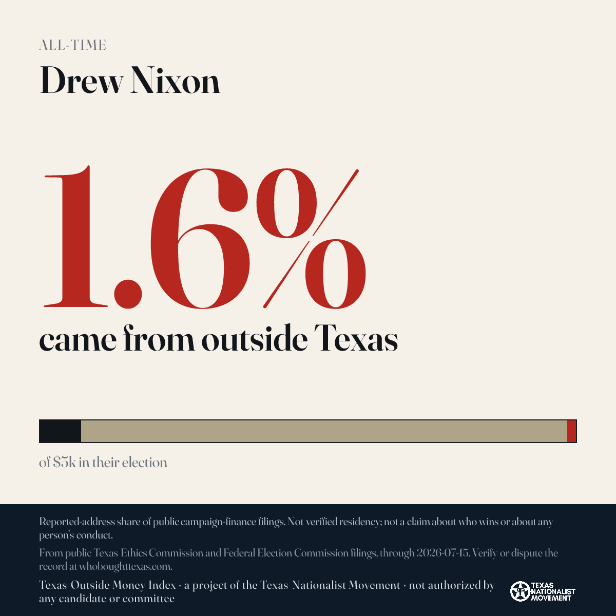 Drew Nixon donations share card