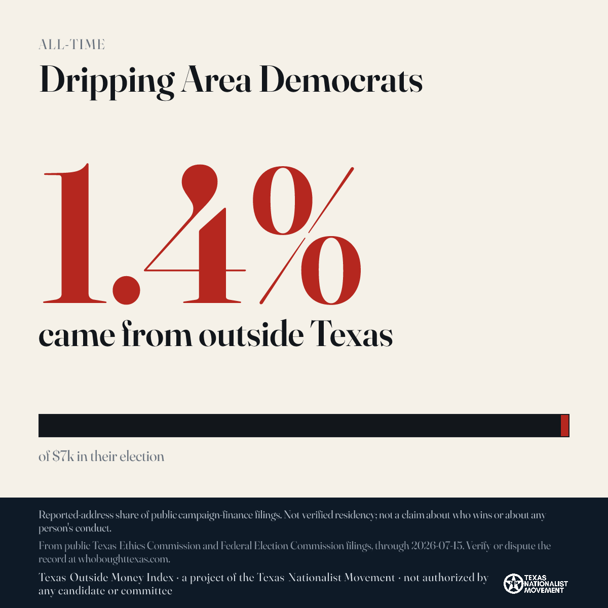 Dripping Area Democrats donations share card