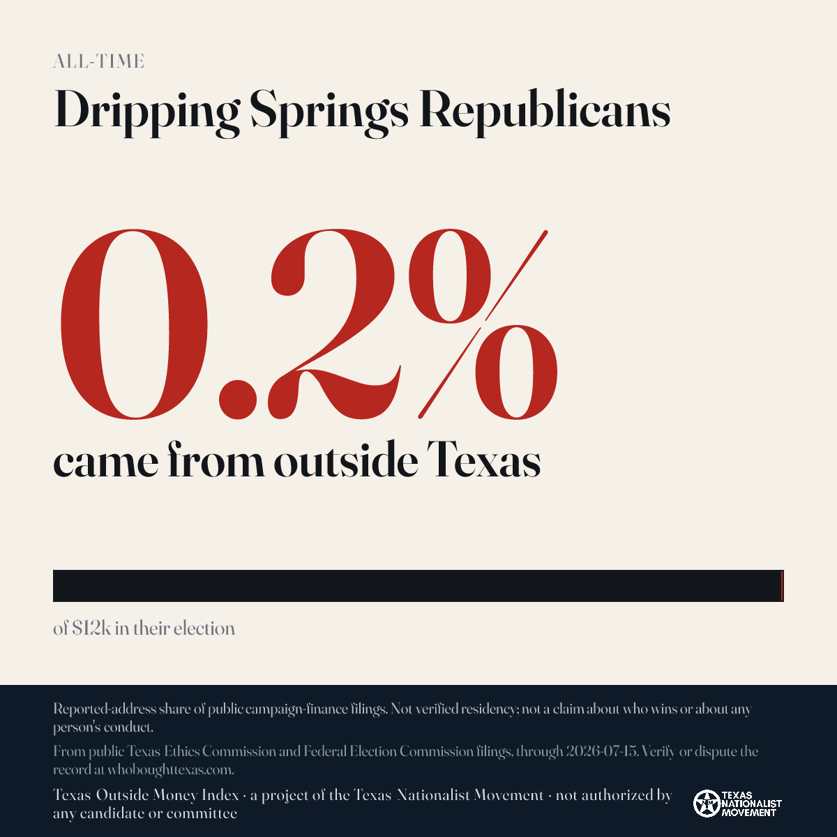 Dripping Springs Republicans donations share card