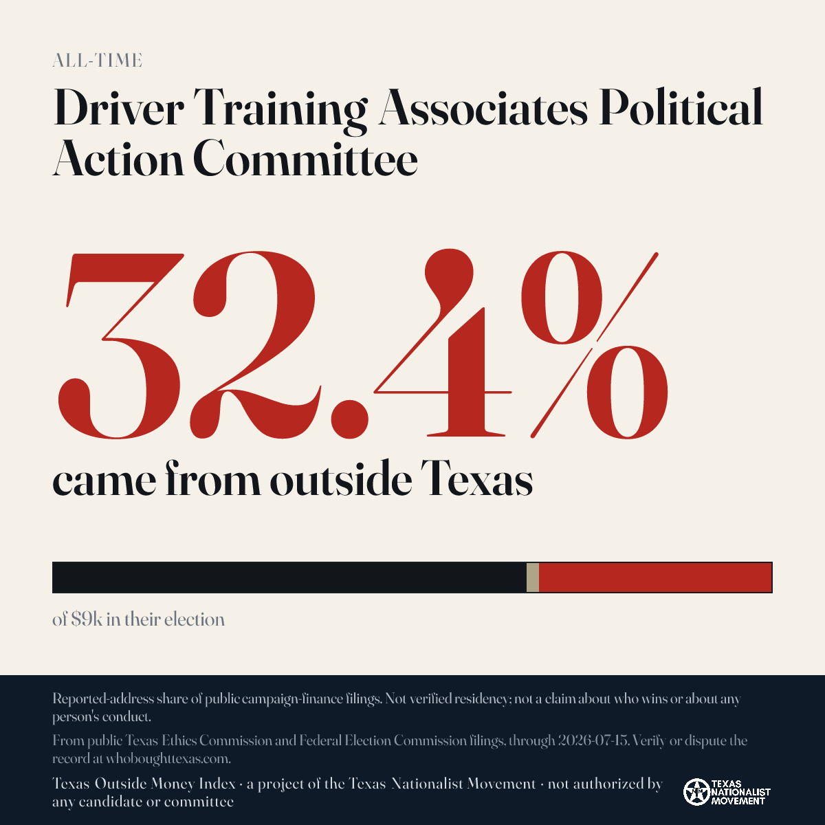 Driver Training Associates Political Action Committee donations share card