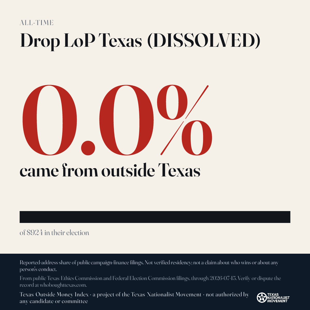 Drop LoP Texas (DISSOLVED) donations share card
