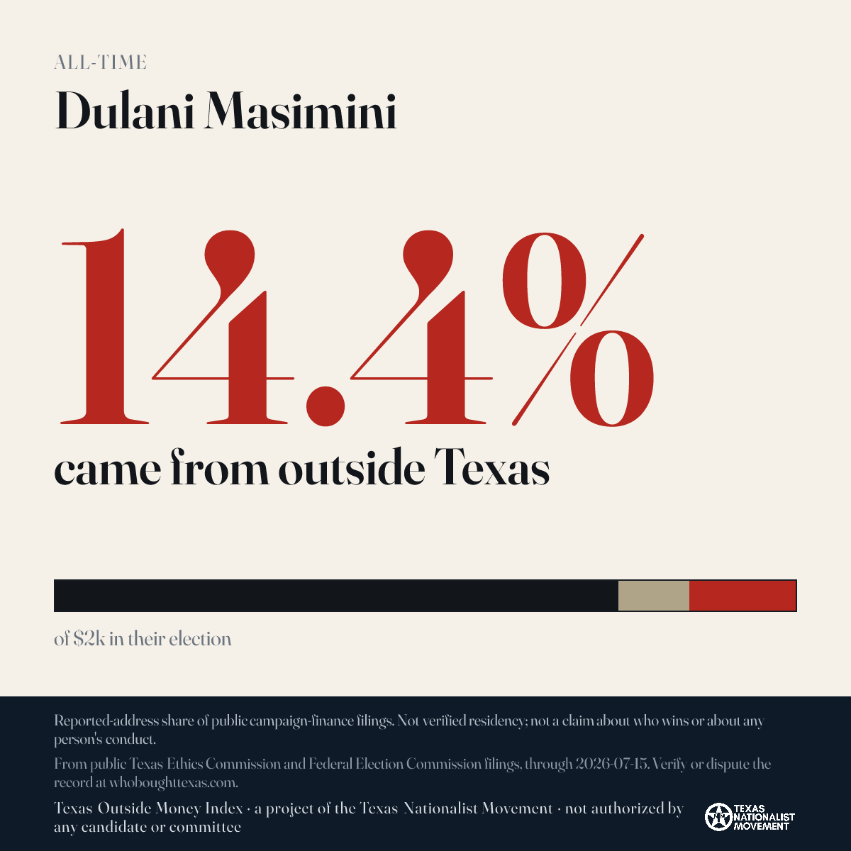 Dulani Masimini donations share card
