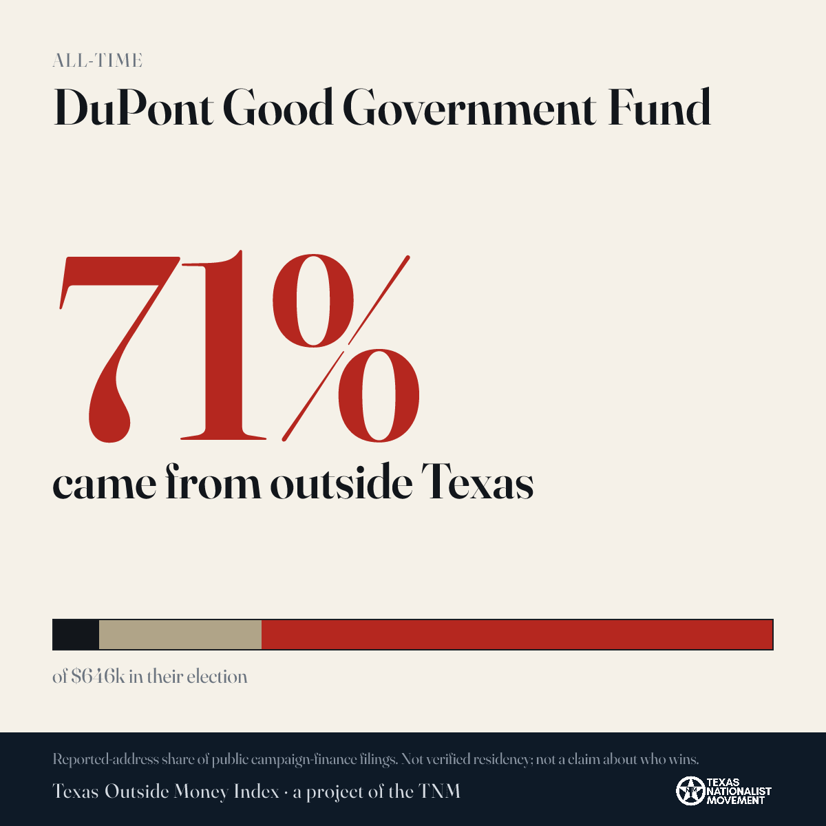 DuPont Good Government Fund donations share card