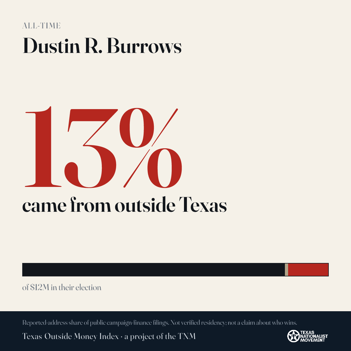 Dustin R. Burrows donations share card