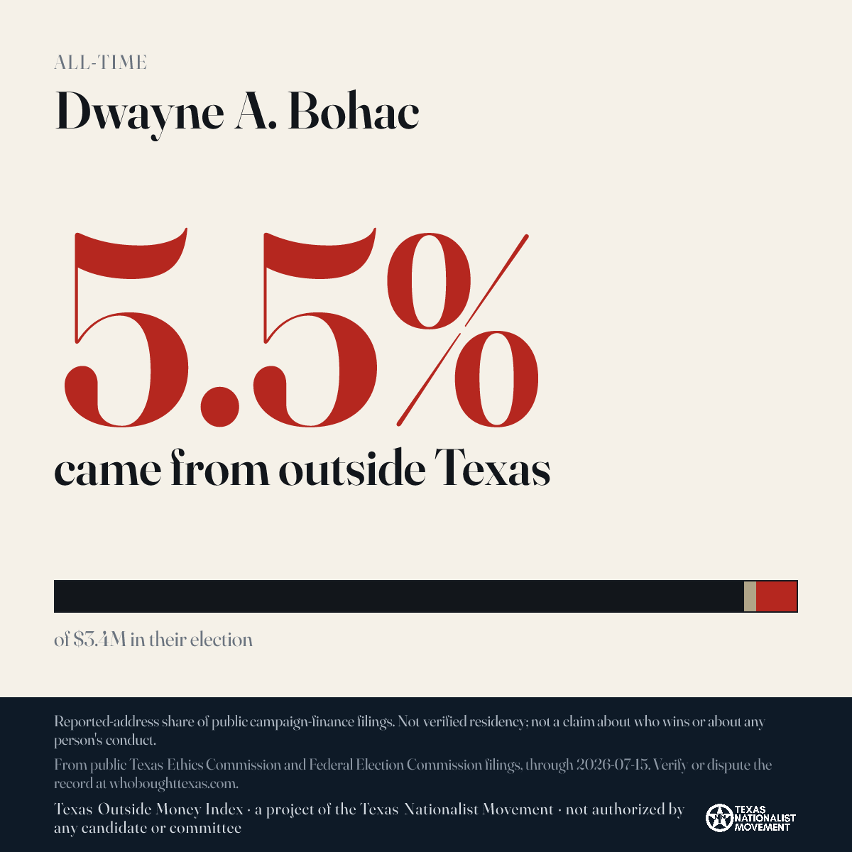 Dwayne A. Bohac donations share card