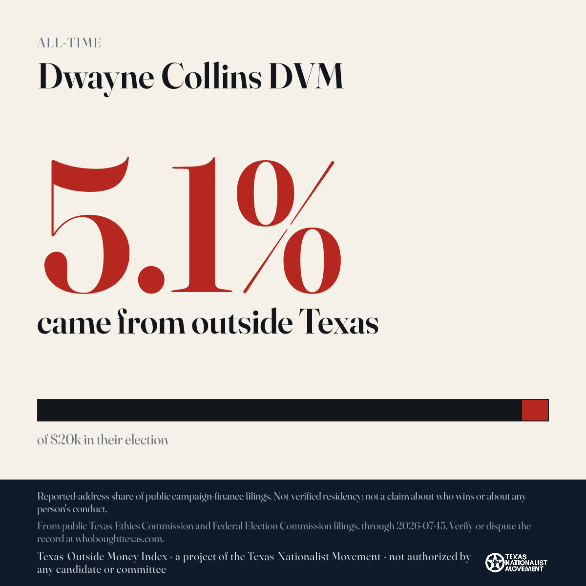 Dwayne Collins DVM donations share card