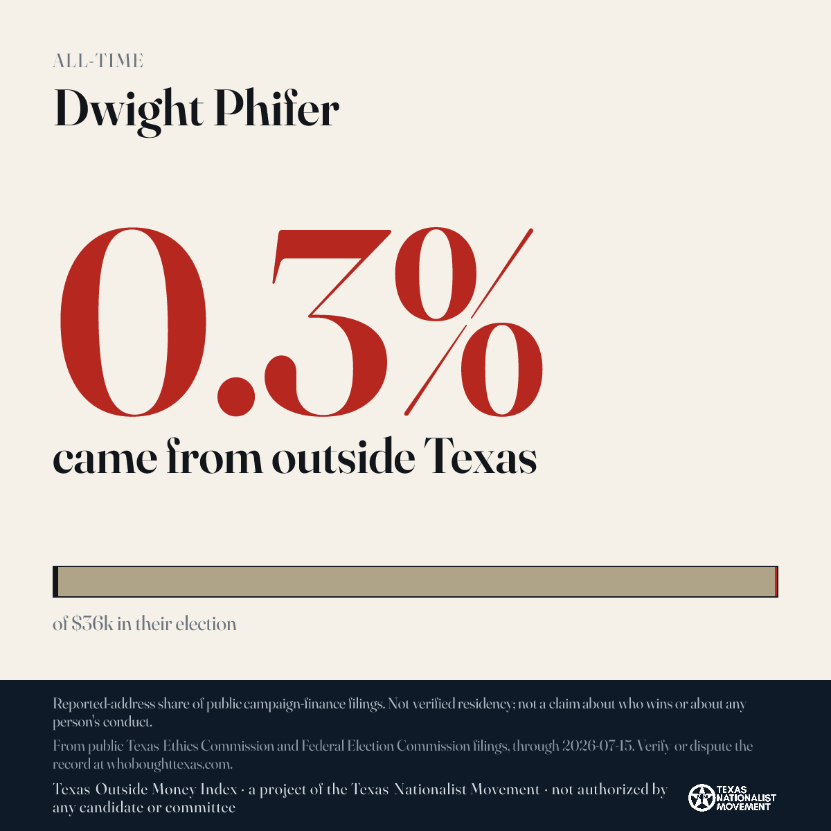 Dwight Phifer donations share card
