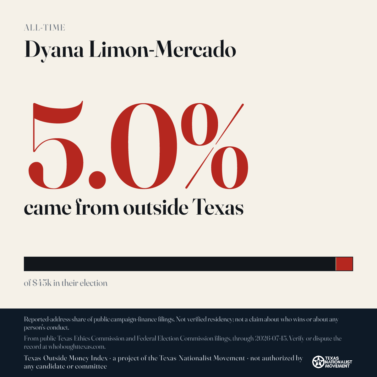 Dyana Limon-Mercado donations share card