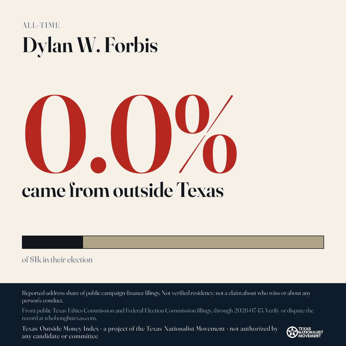 Dylan W. Forbis donations share card