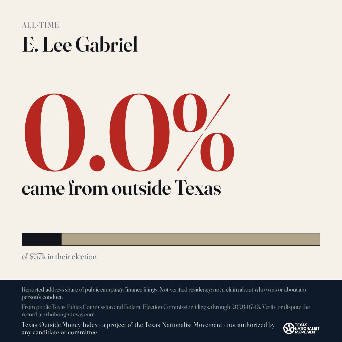E. Lee Gabriel donations share card
