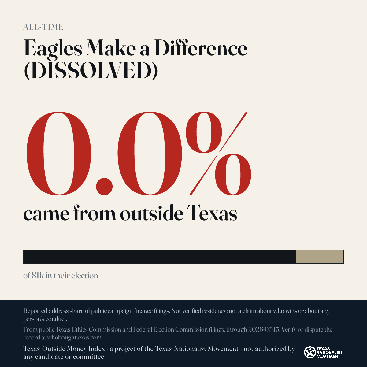 Eagles Make a Difference (DISSOLVED) donations share card