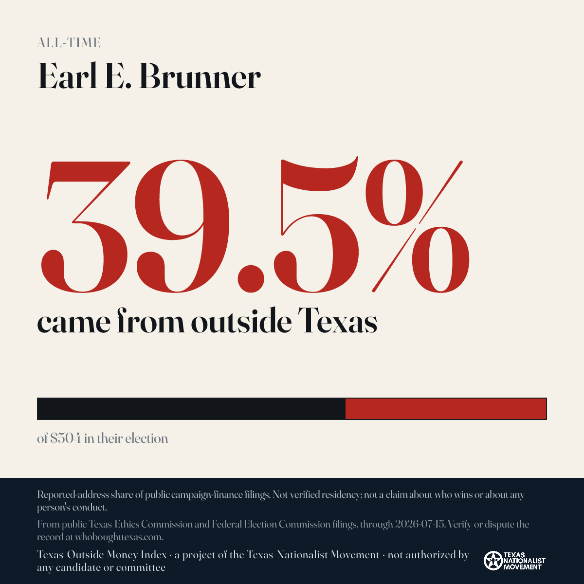 Earl E. Brunner donations share card