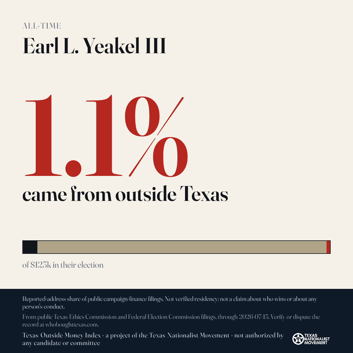 Earl L. Yeakel III donations share card