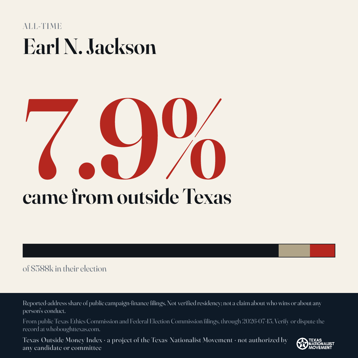 Earl N. Jackson donations share card