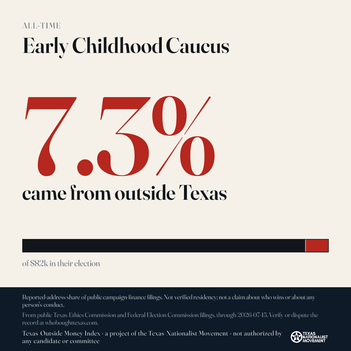 Early Childhood Caucus donations share card