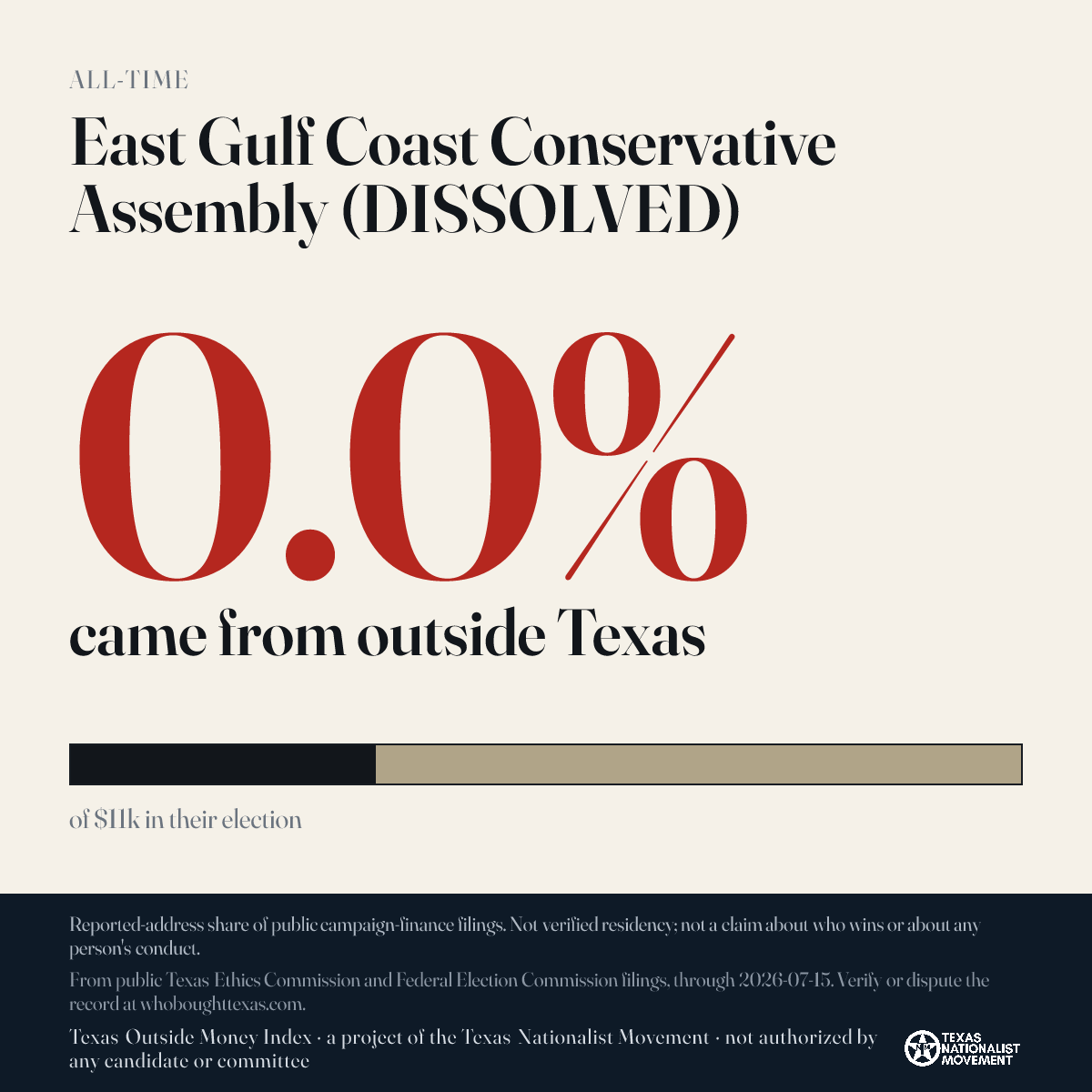 East Gulf Coast Conservative Assembly (DISSOLVED) donations share card