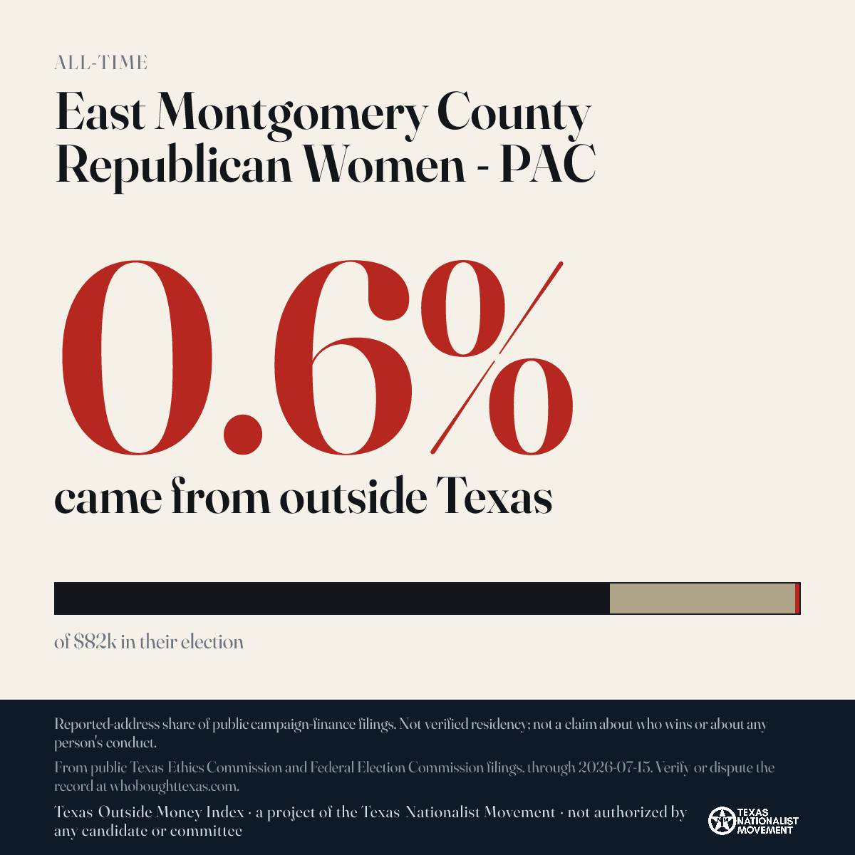 East Montgomery County Republican Women - PAC donations share card