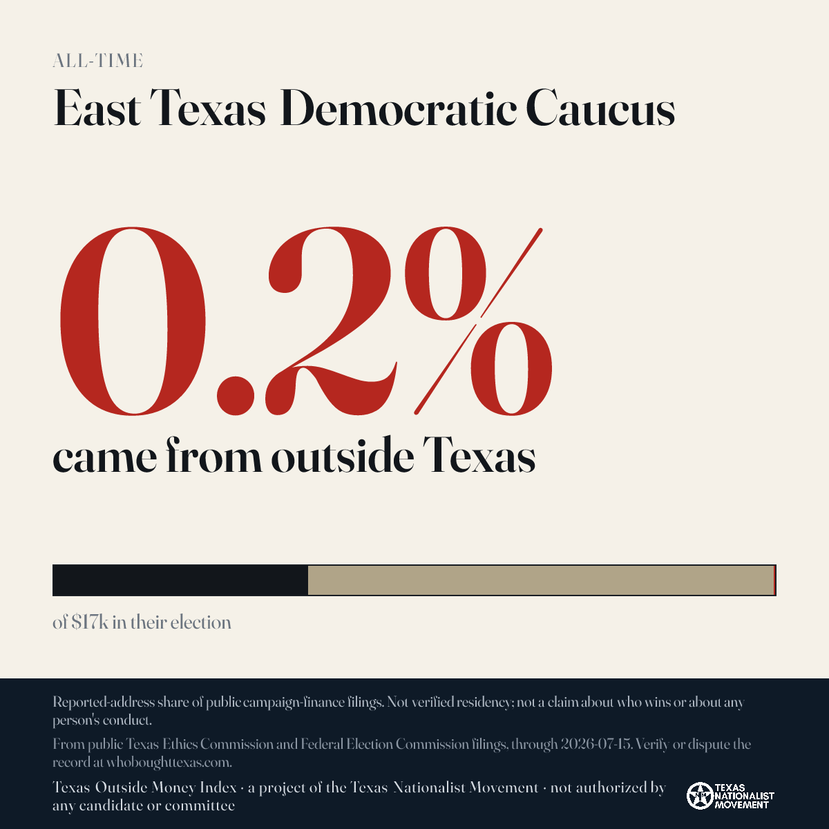 East Texas Democratic Caucus donations share card