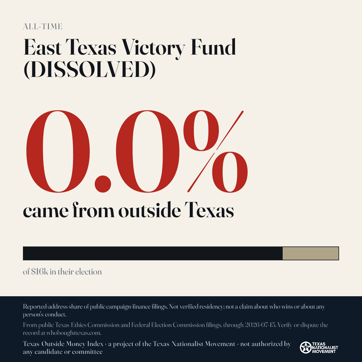 East Texas Victory Fund (DISSOLVED) donations share card