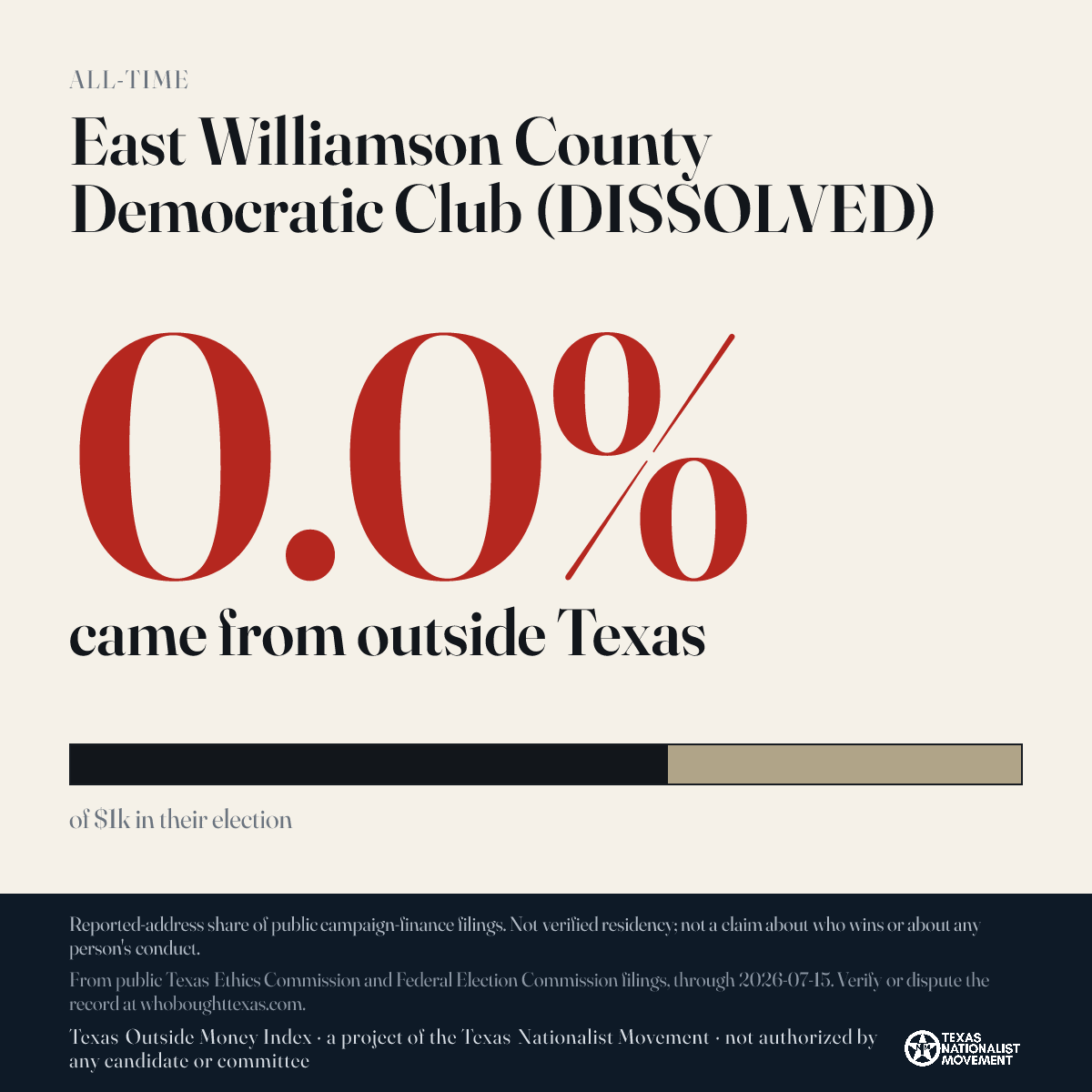 East Williamson County Democratic Club (DISSOLVED) donations share card