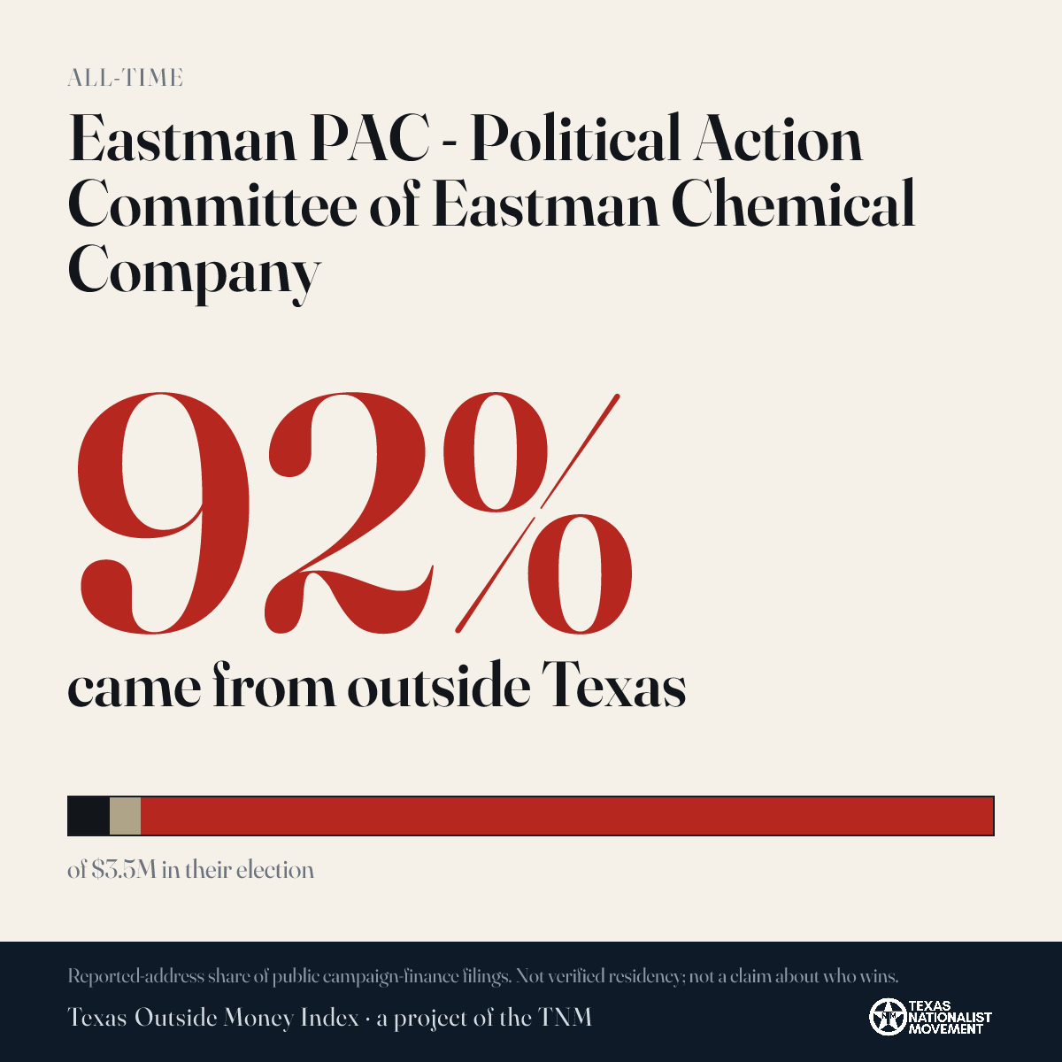 Eastman PAC - Political Action Committee of Eastman Chemical Company donations share card