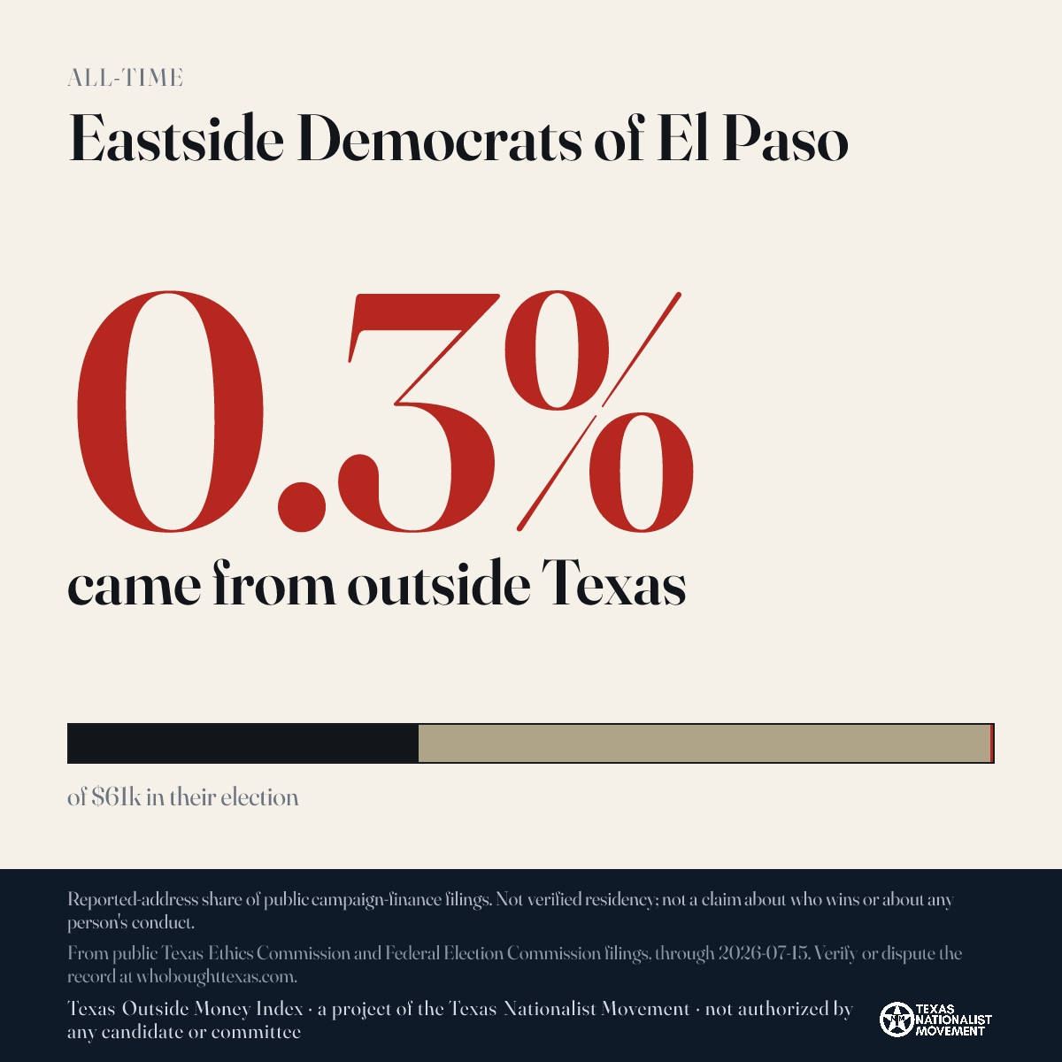 Eastside Democrats of El Paso donations share card