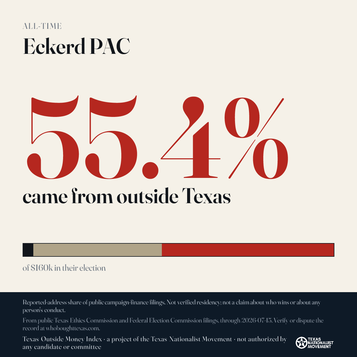 Eckerd PAC donations share card