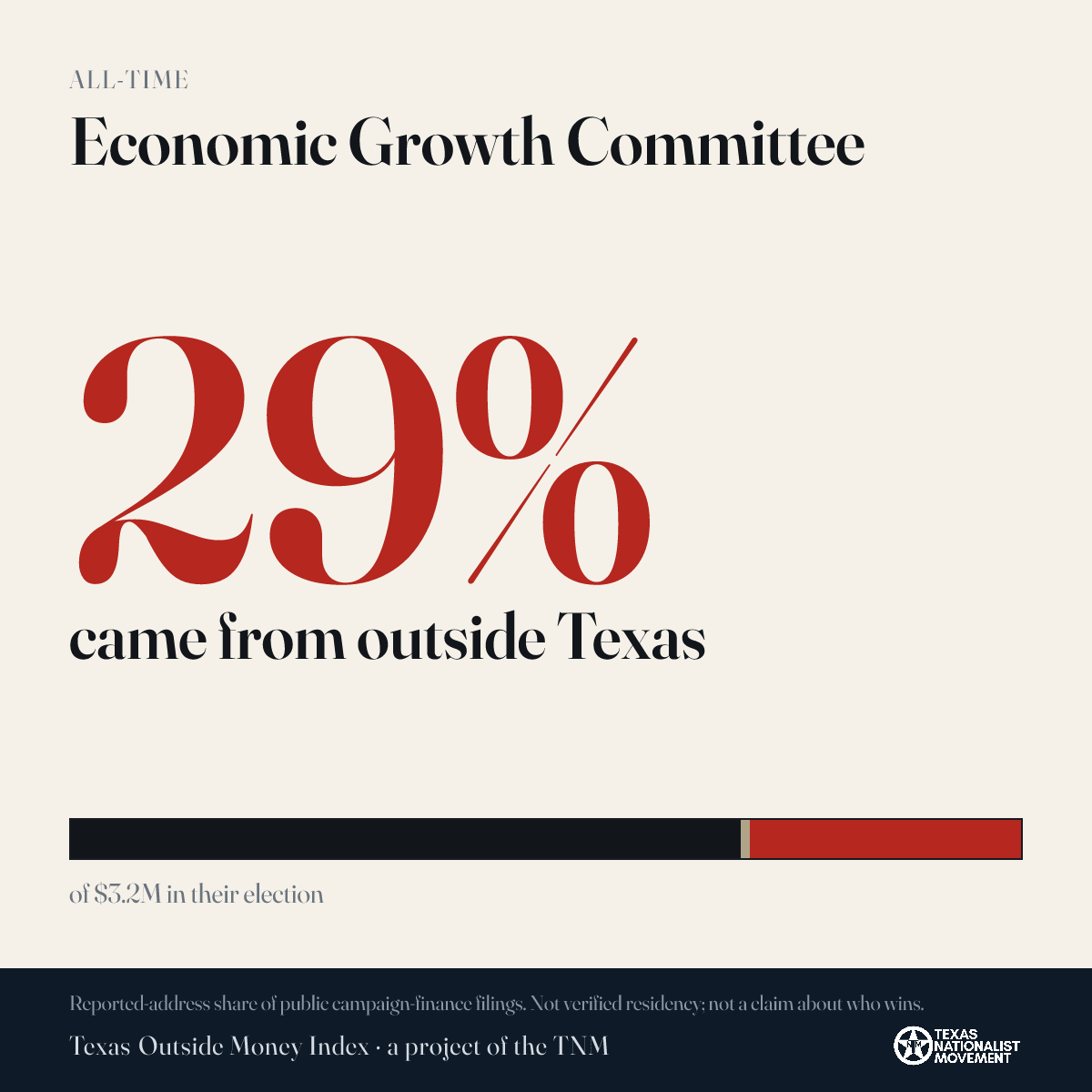 Economic Growth Committee donations share card