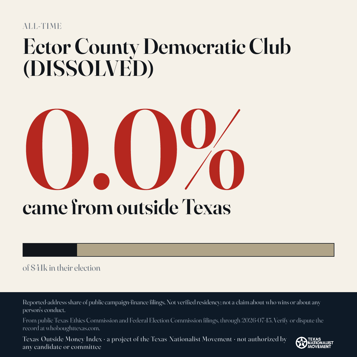 Ector County Democratic Club (DISSOLVED) donations share card