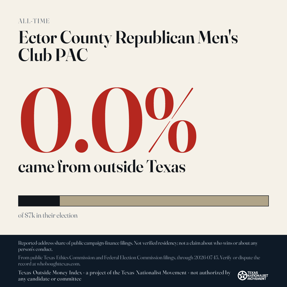 Ector County Republican Men's Club PAC donations share card