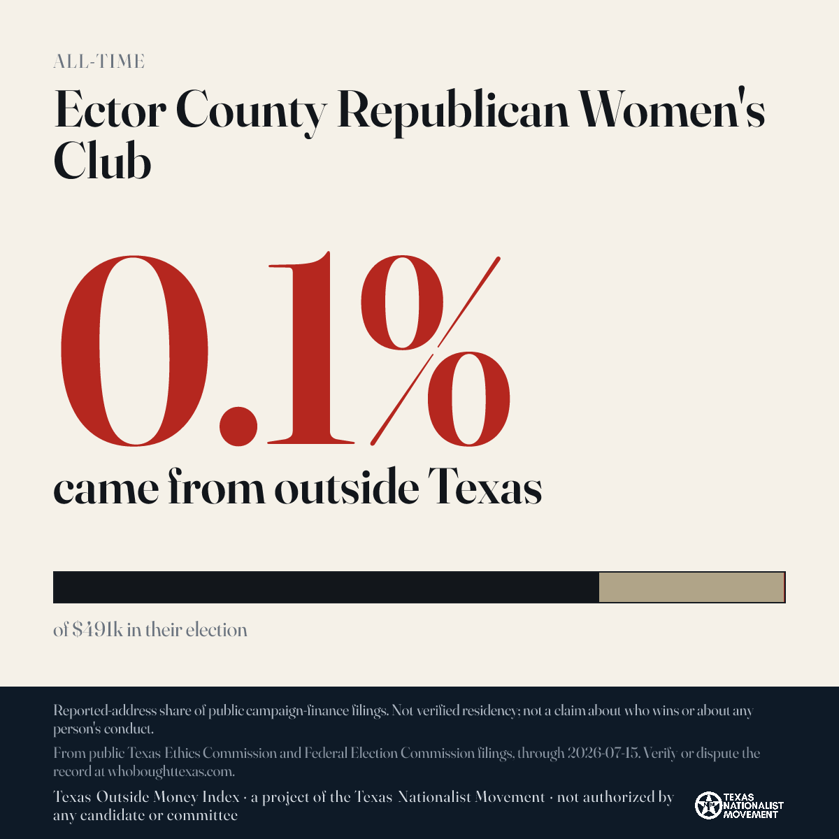 Ector County Republican Women's Club donations share card