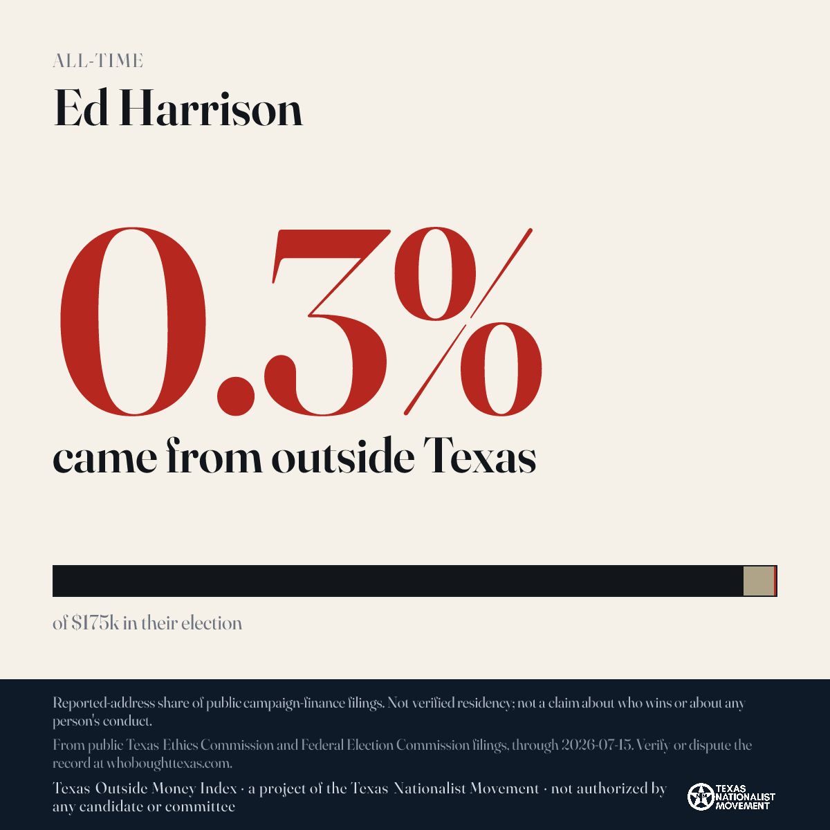 Ed Harrison donations share card