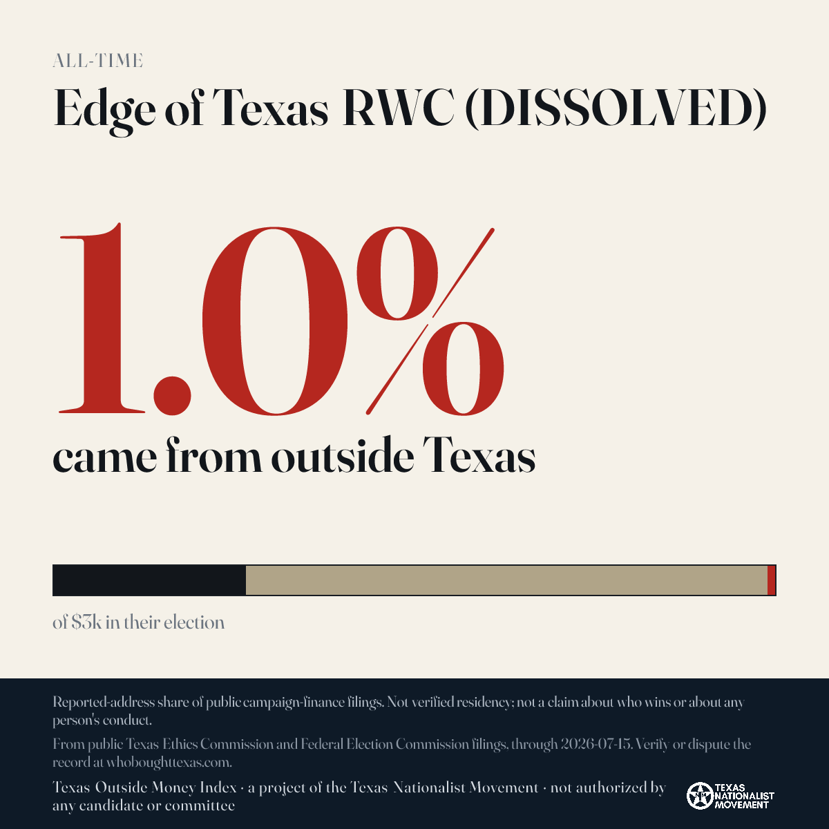 Edge of Texas RWC (DISSOLVED) donations share card
