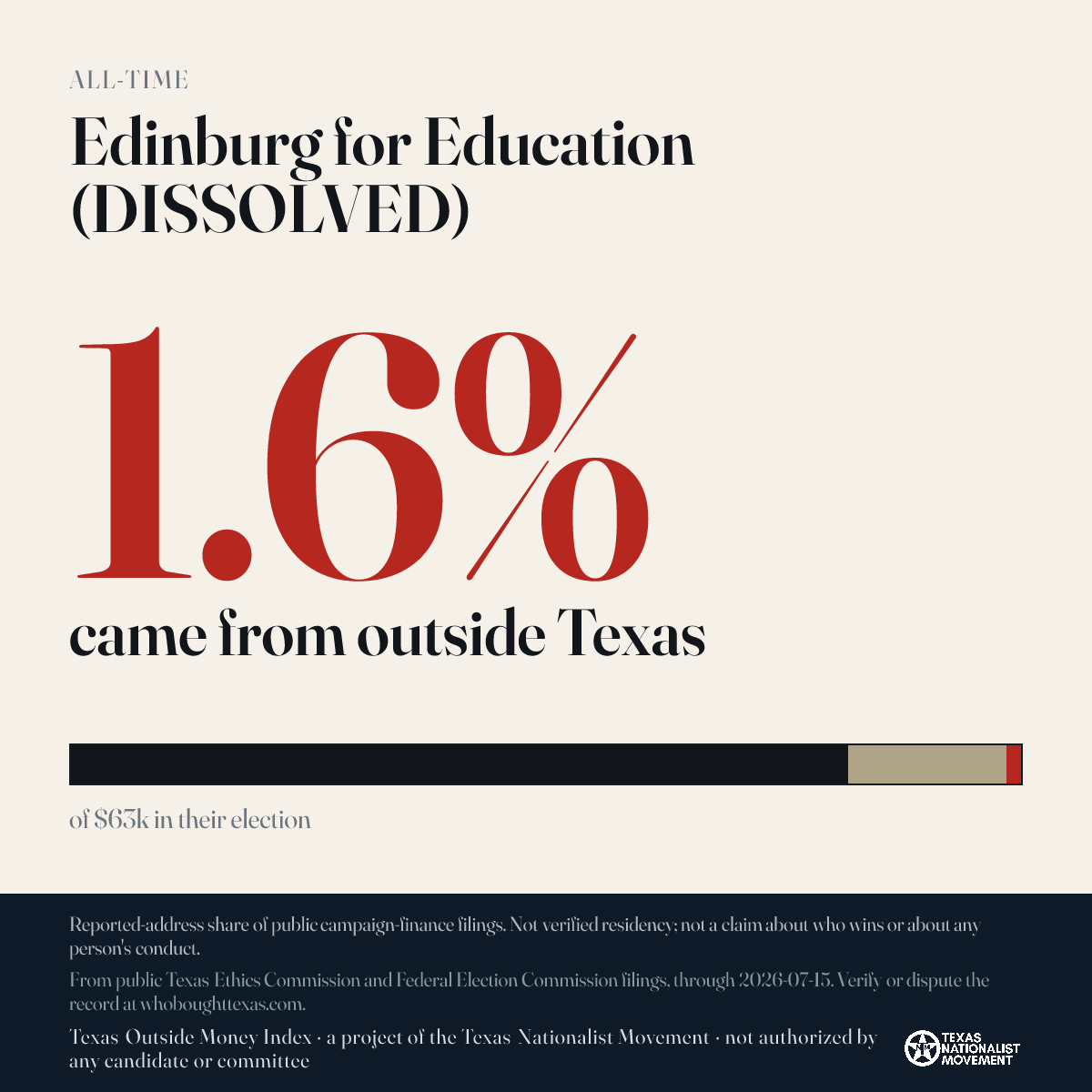 Edinburg for Education (DISSOLVED) donations share card
