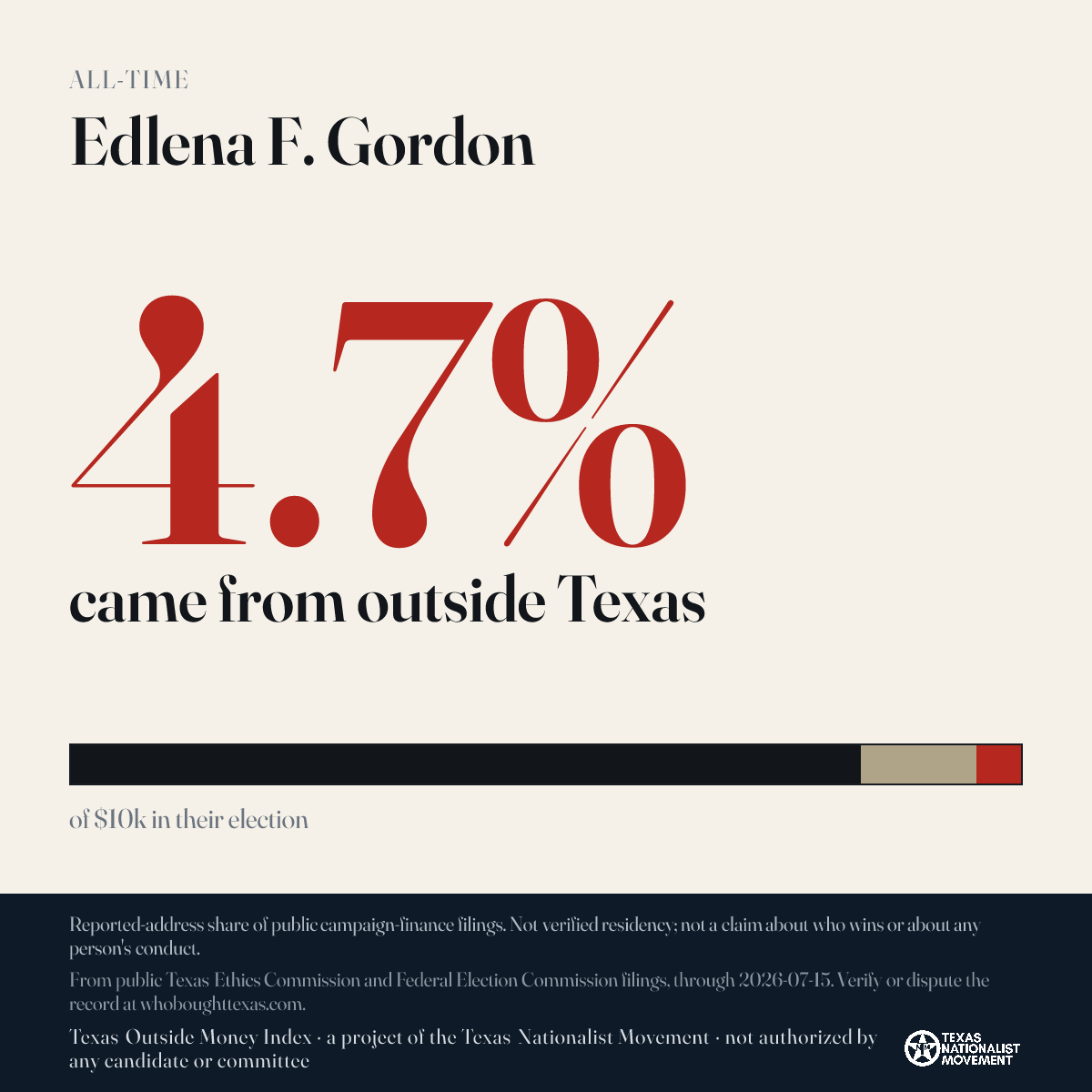 Edlena F. Gordon donations share card