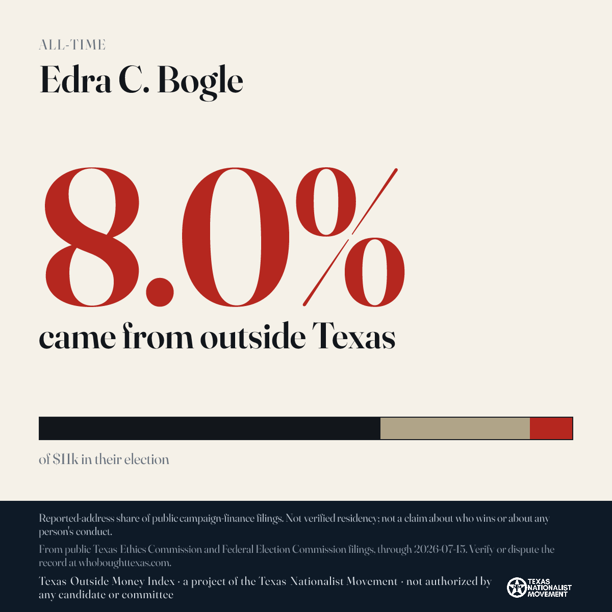 Edra C. Bogle donations share card