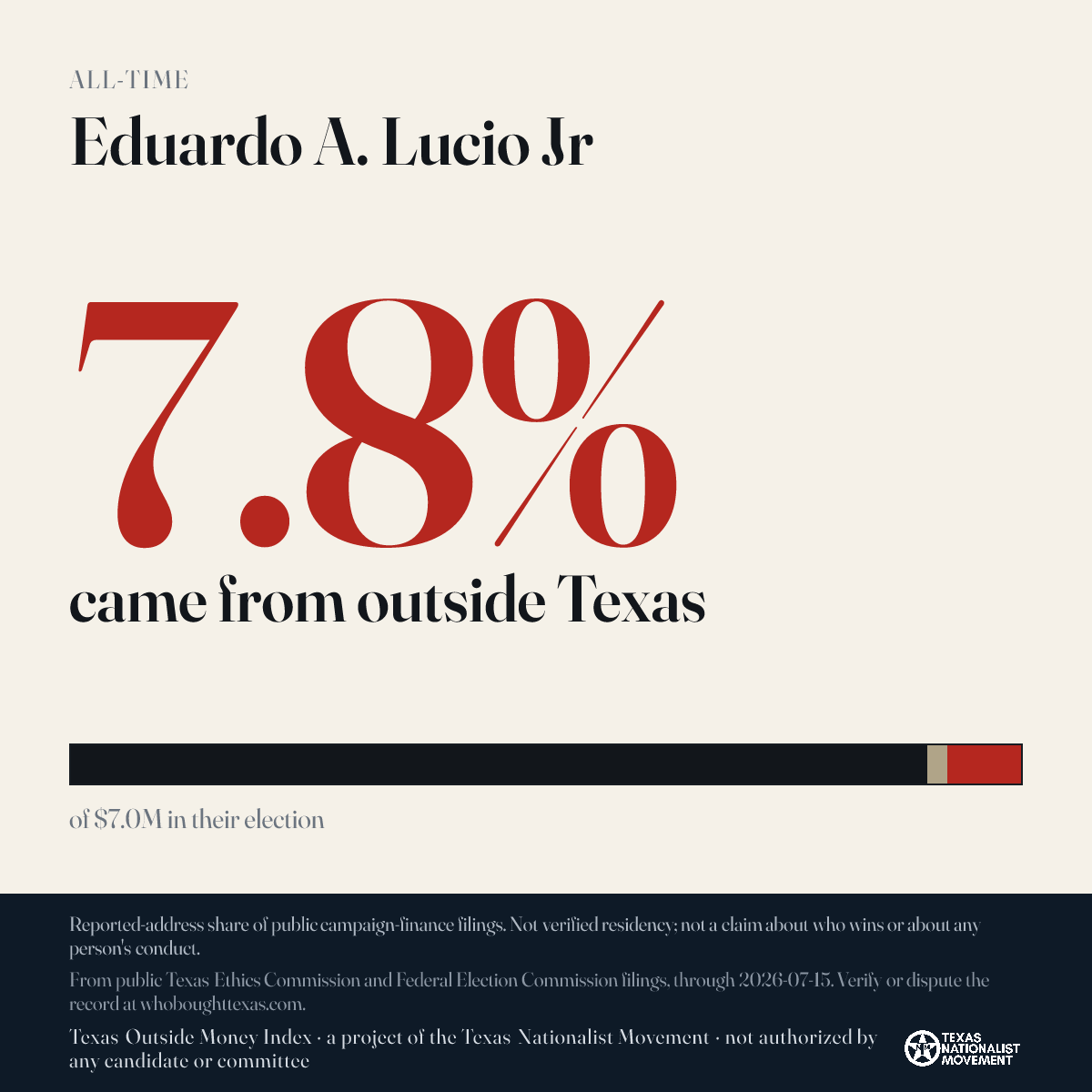 Eduardo A. Lucio Jr donations share card