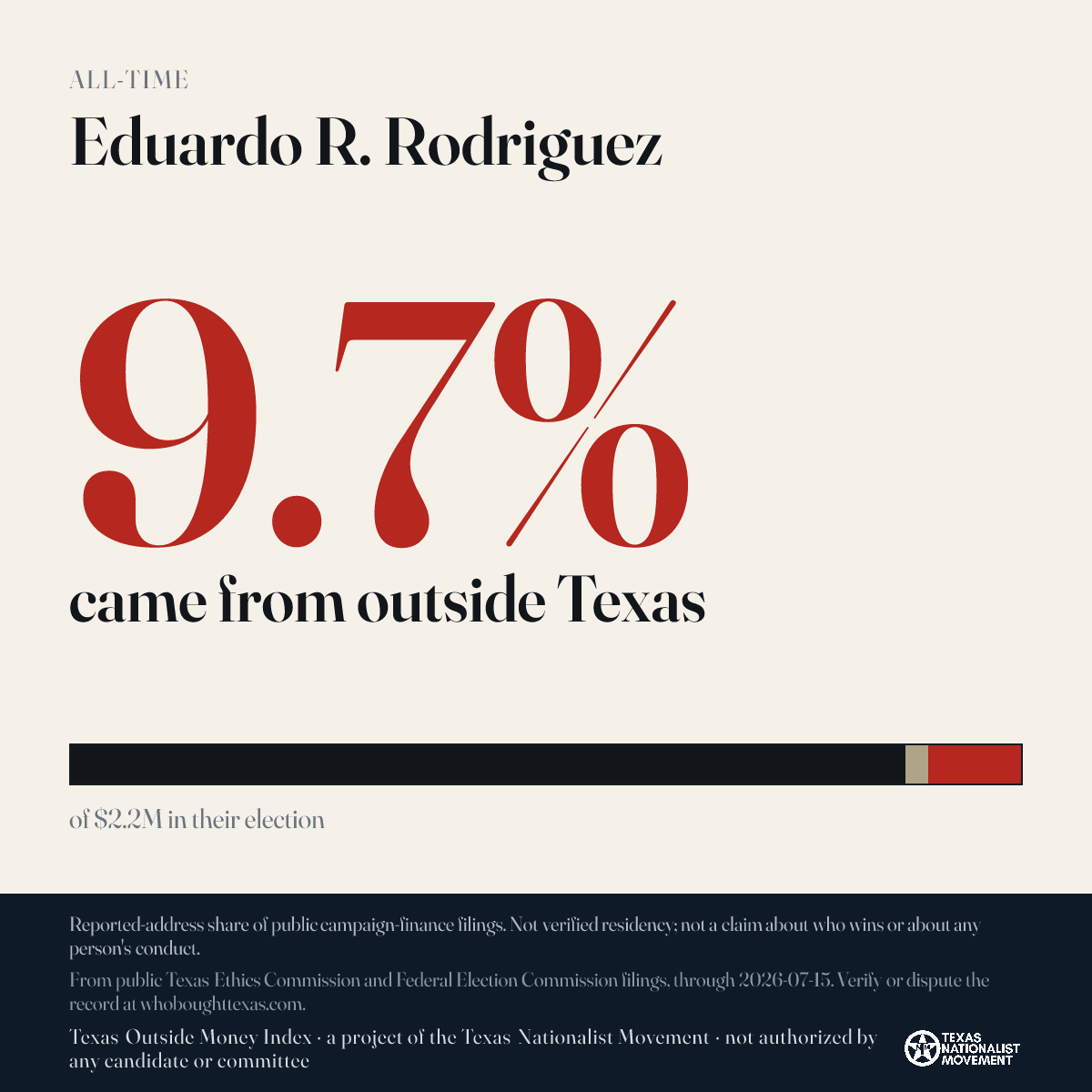 Eduardo R. Rodriguez donations share card