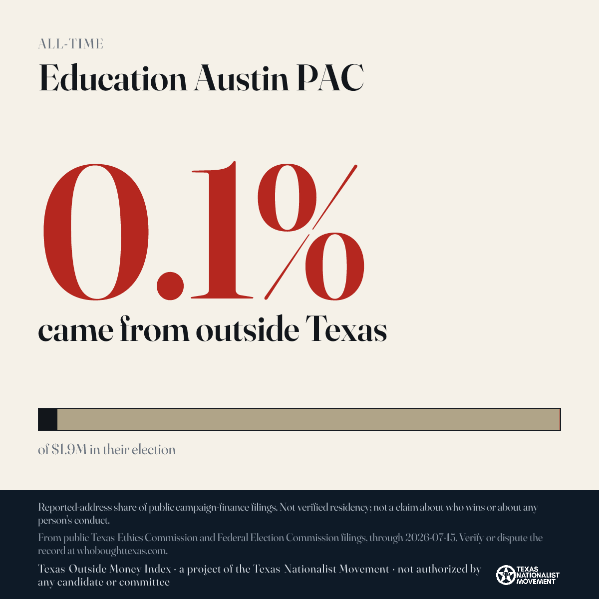 Education Austin PAC donations share card