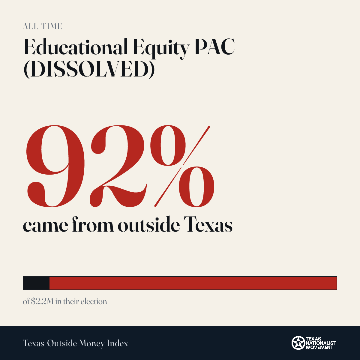 Educational Equity PAC (DISSOLVED) donations share card